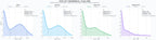 distribución de dominios por tráfico integración continua entrega, hosting de repositorios, gestión de proyectos