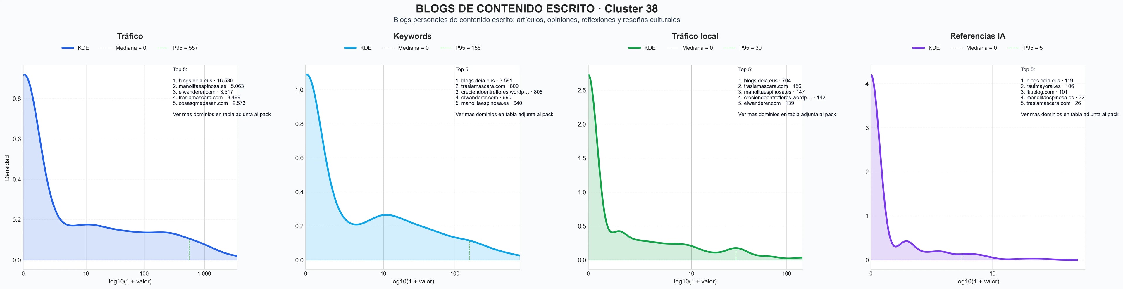 analisis de la competencia relativa contenido editorial, críticas de productos, podcast cultural