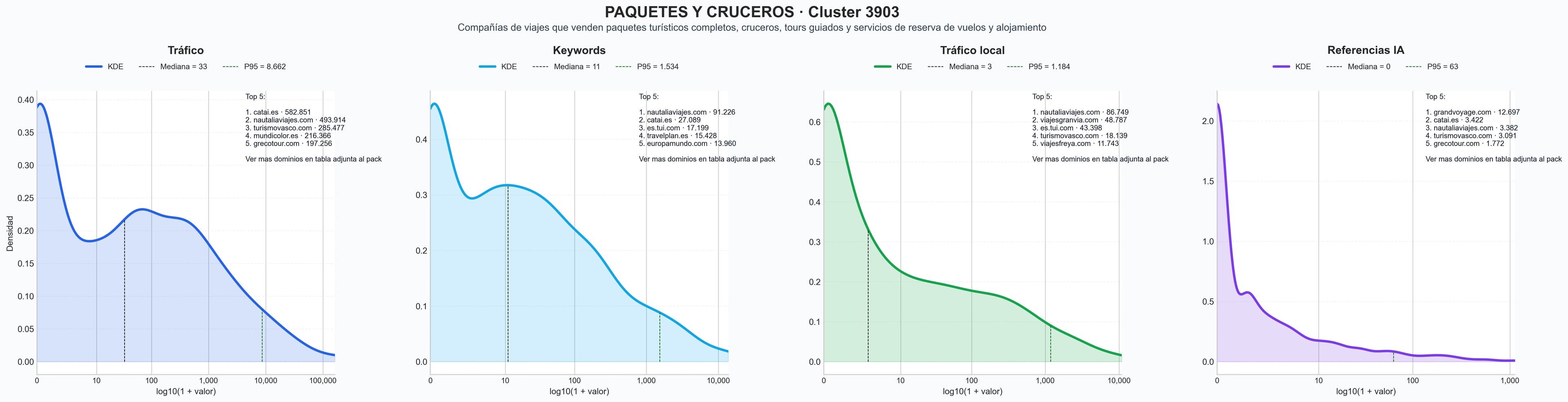 analisis numerico en el rubro paquetes turísticos, reservas de hoteles, excursiones