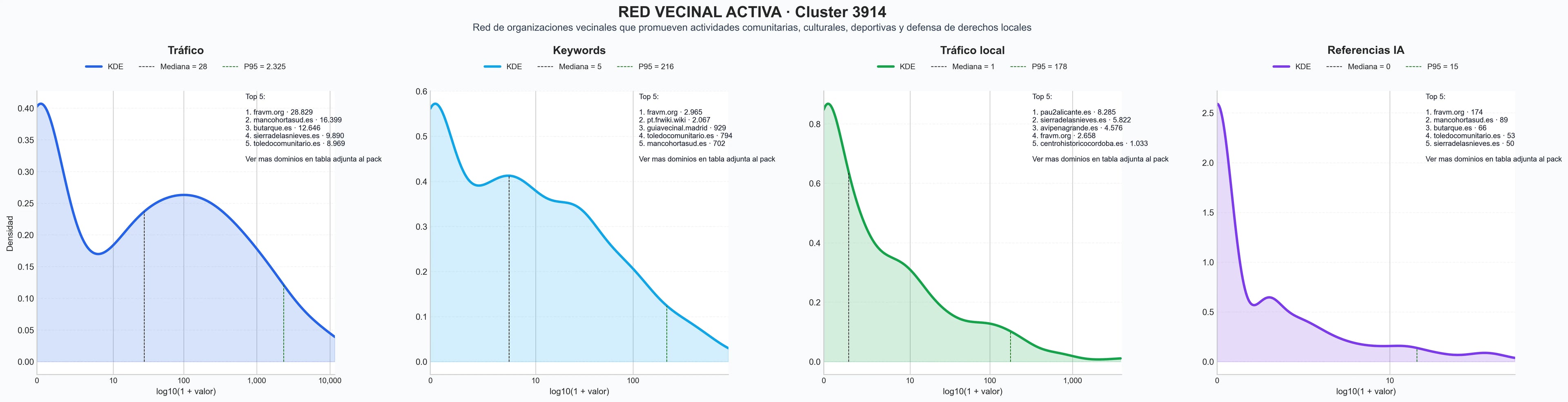 distribucion de competencia en rubro talleres vecinales, activismo vecinal, proyectos urbanos