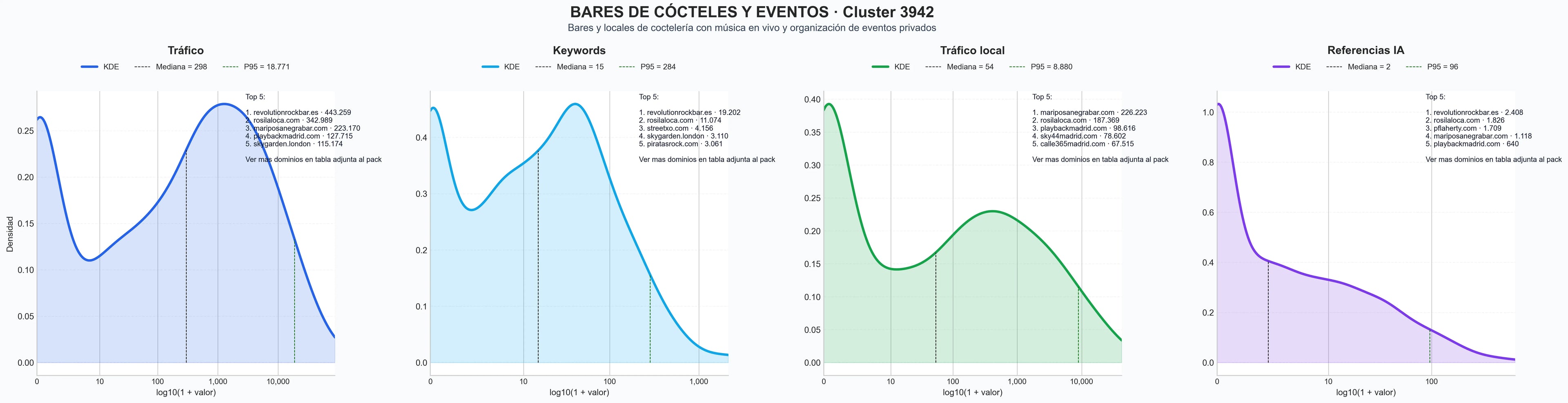 analisis numerico en el rubro bar de cócteles, eventos privados, coctelería creativa