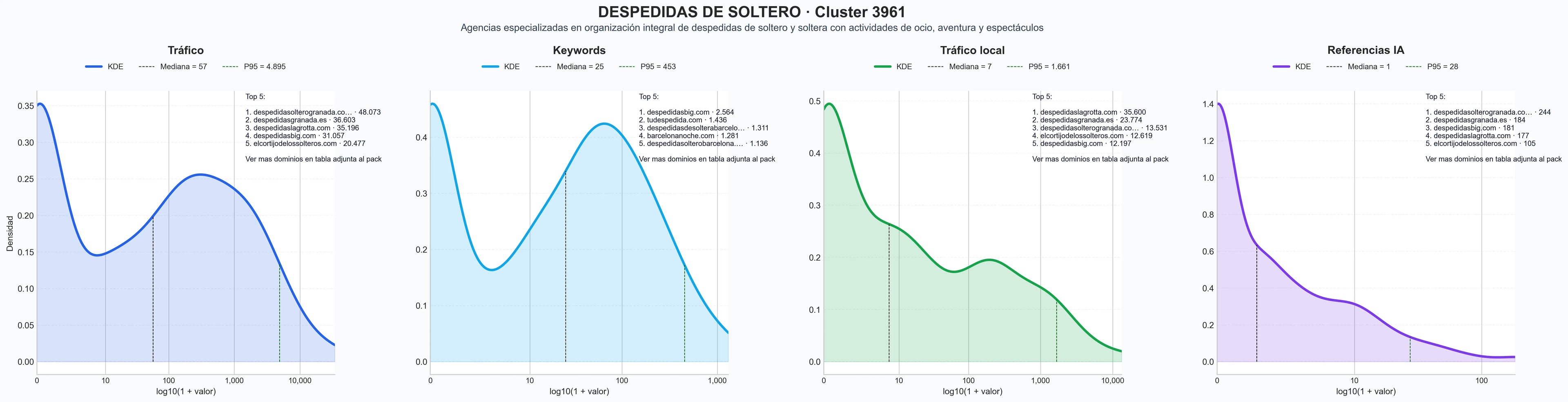 analisis numerico en el rubro despedidas de soltera, paquetes despedidas, catas y experiencias