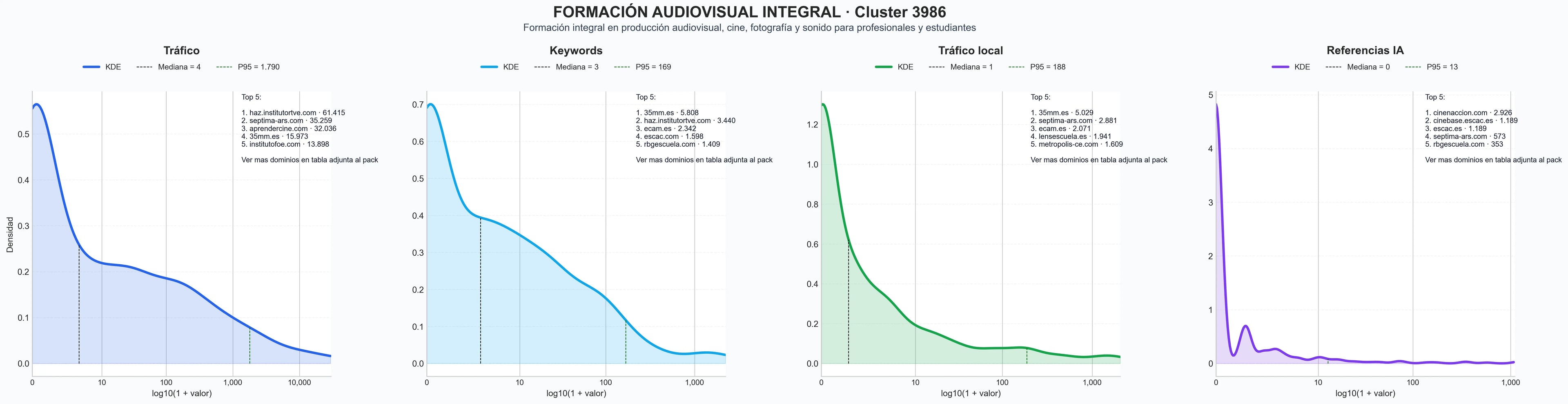 analisis del rubro talleres de producción, cursos producción musical, cursos sonido