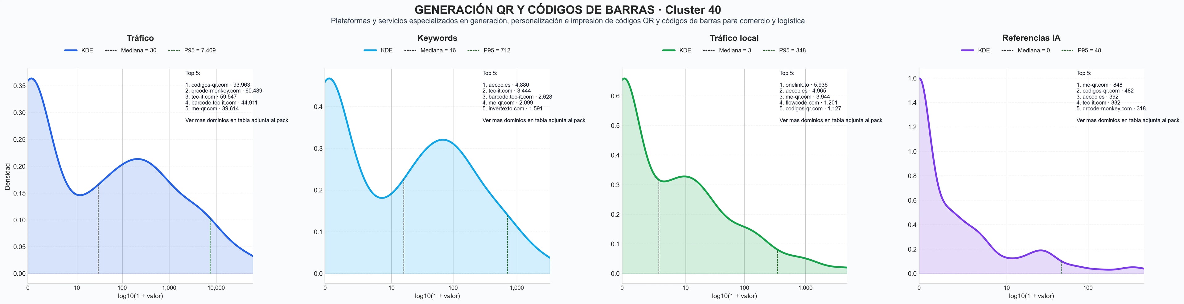 analisis numerico en el rubro códigos de barras, códigos de barras EAN, personalización de códigos QR