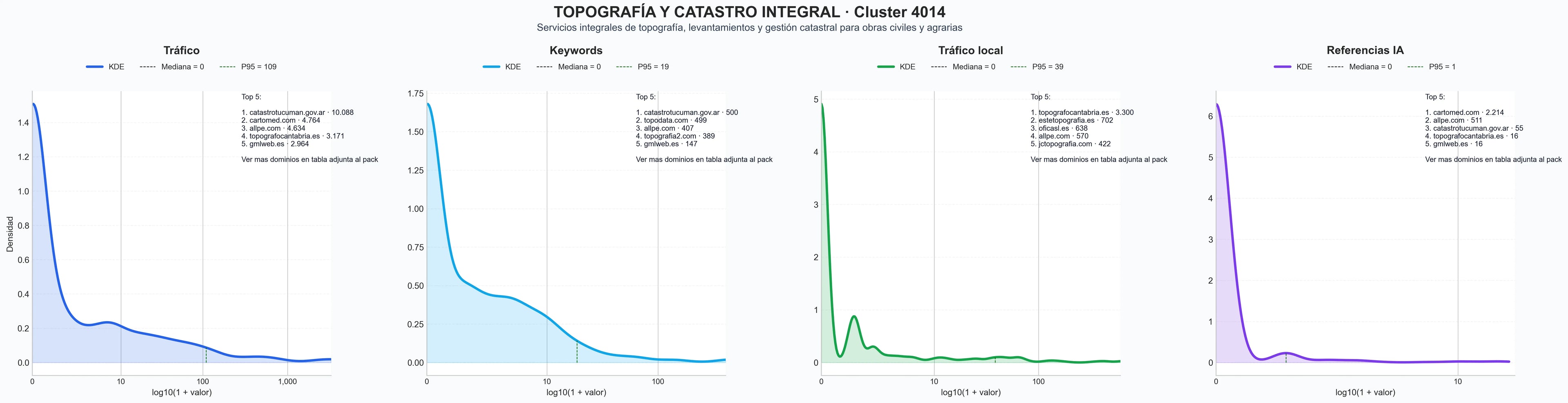 analisis numerico en el rubro cartografía SIG, medición de fincas, catastro digital