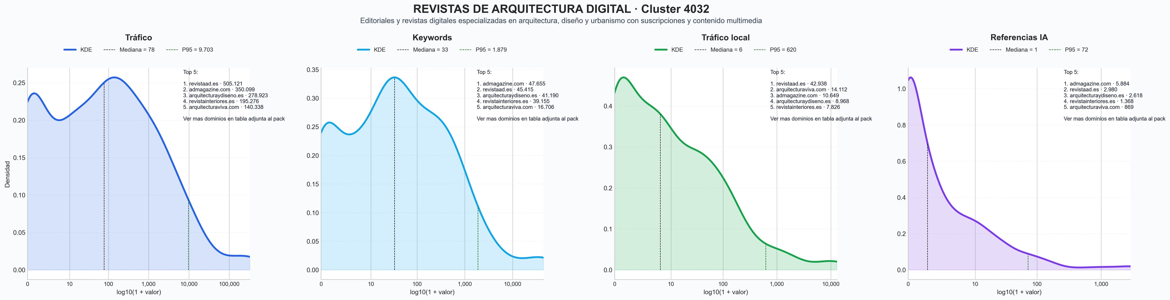 analisis de la competencia relativa revista digital, contenido editorial, revista de diseño