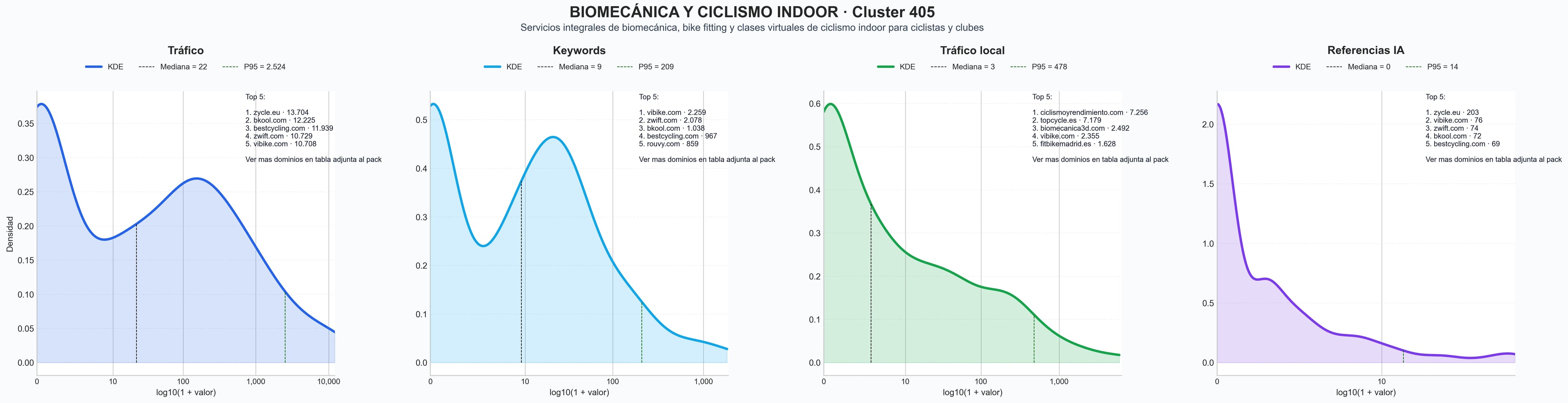 analisis de la competencia relativa clases ciclismo indoor, programas entrenamiento ciclismo, software telemetría ciclismo