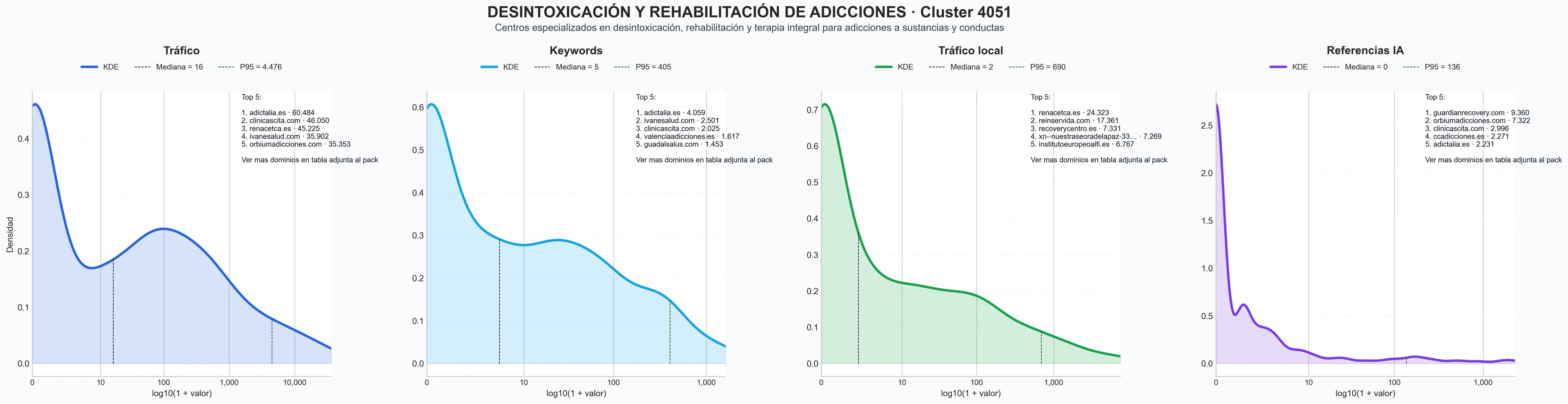 cuota de mercado digital desintoxicación, terapia grupal, programas de rehabilitación