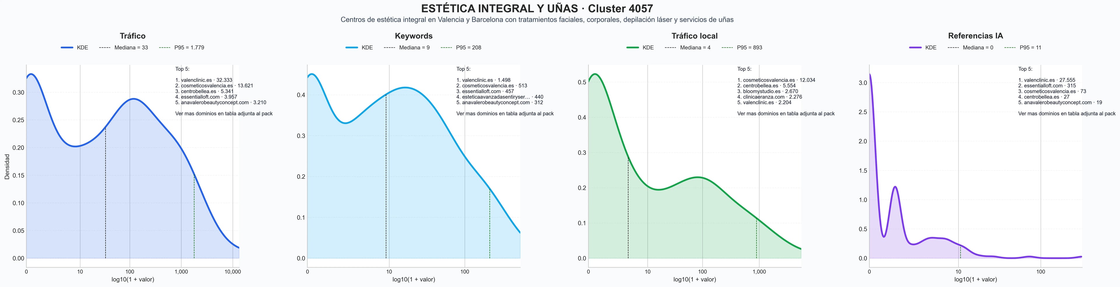 distribuciones de posicionamiento tratamientos corporales, masajes terapéuticos, micropigmentación labios