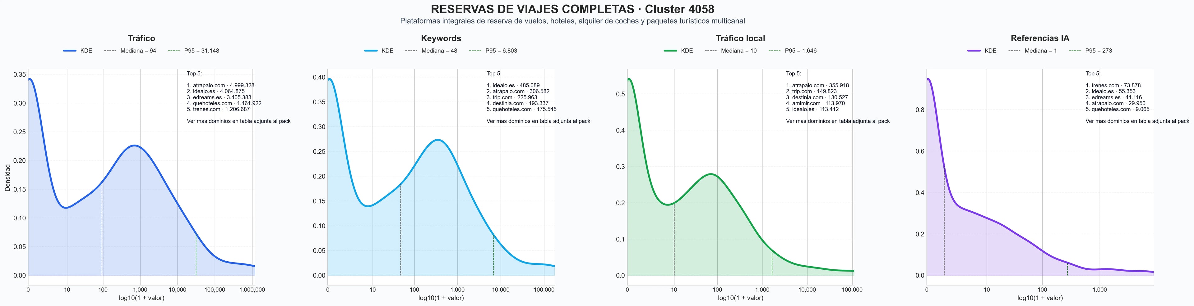 analisis cuantitativo vuelos baratos, buscador de vuelos, seguros de viaje