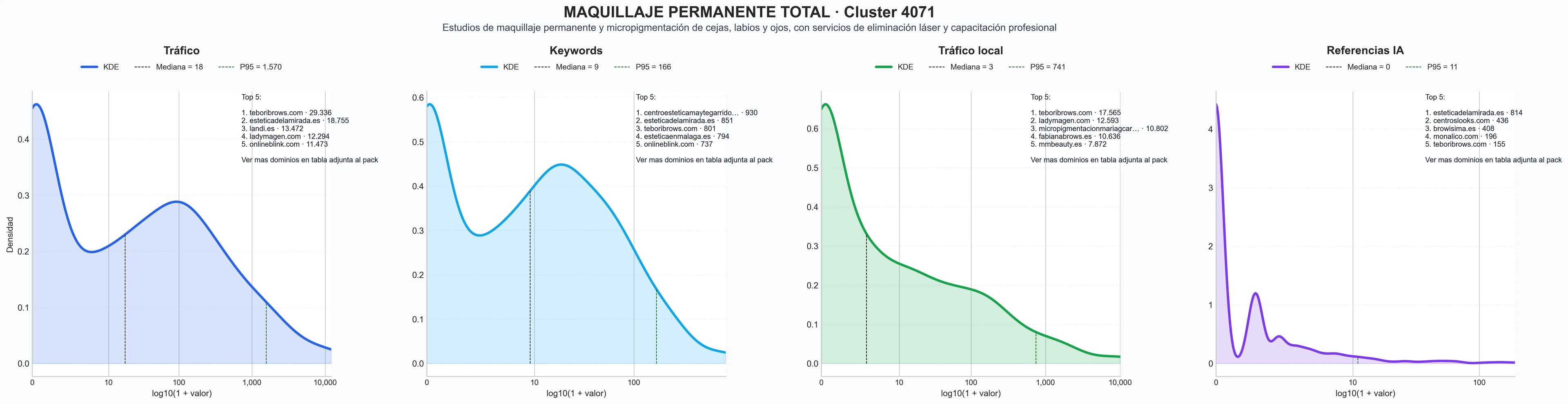 ranking de visibilidad micropigmentación cejas, maquillaje permanente labios, extensiones de pestañas