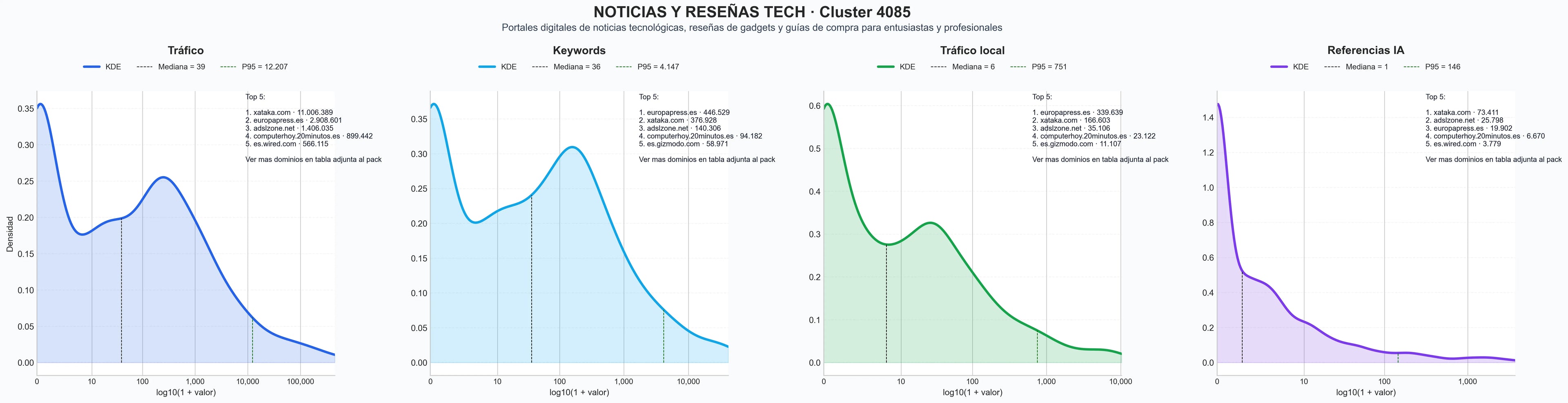 analisis numerico en el rubro artículos tecnología, eventos tech, webinars tecnología