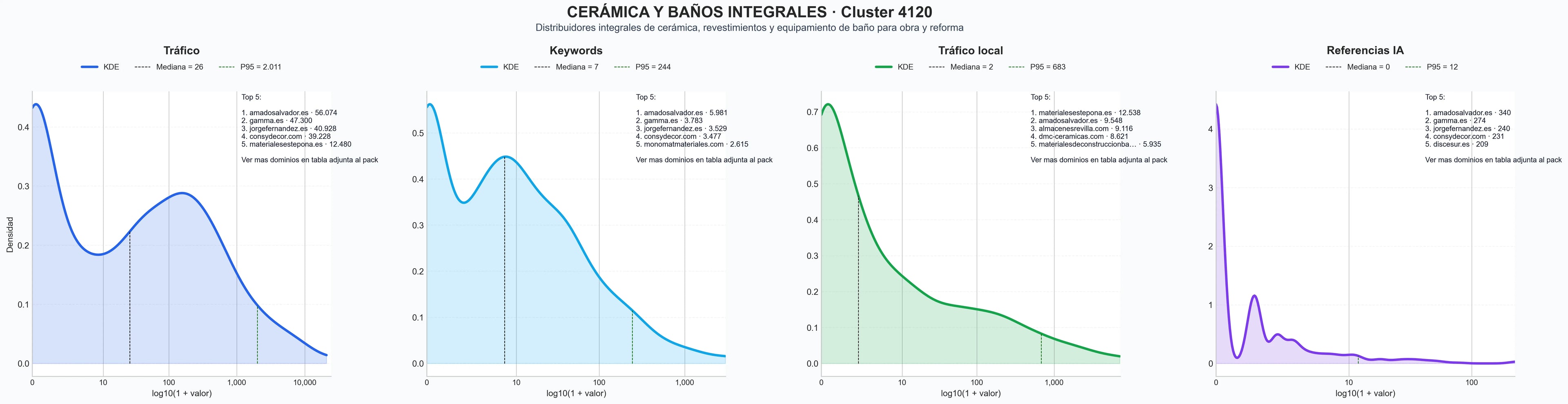 analisis numerico en el rubro materiales de construcción, suelos laminados, cocinas equipadas