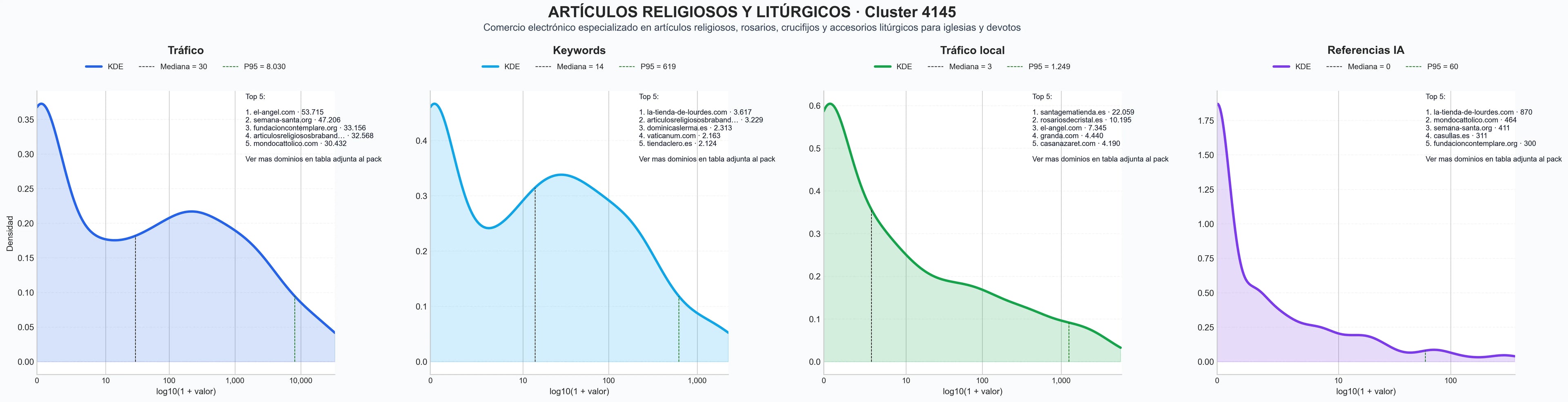 distribucion de competencia en rubro rosarios, cirios religiosos, velas litúrgicas