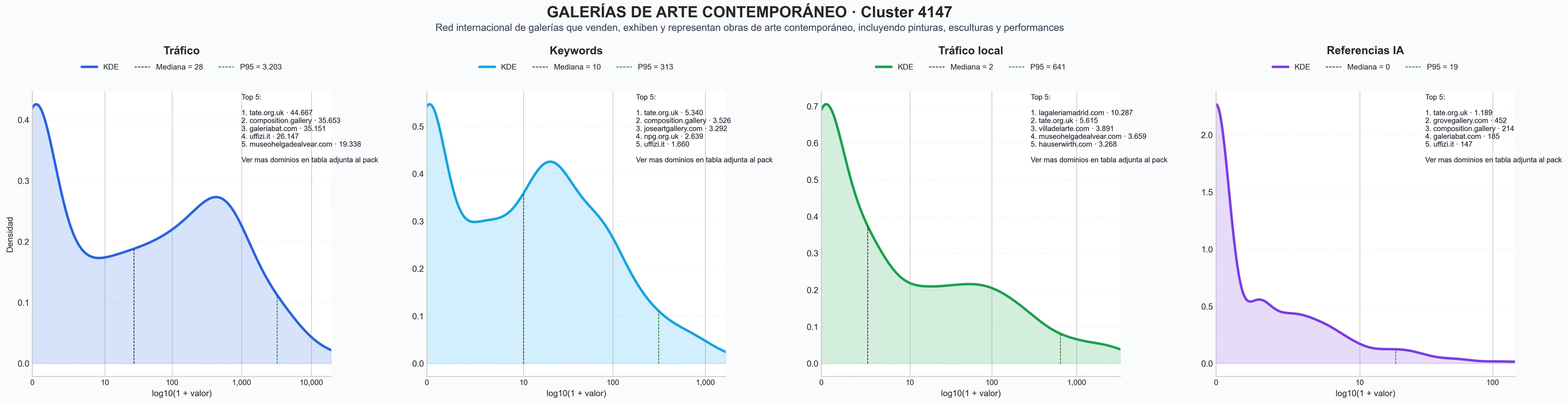 analisis del rubro galería de arte, escultura moderna, fotografía artística