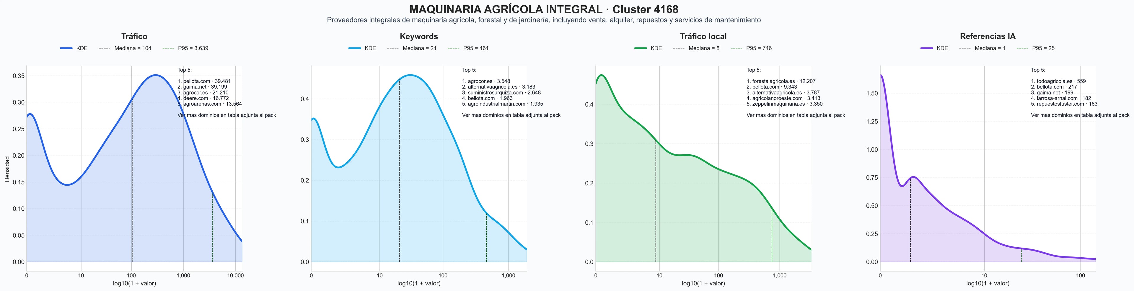 analisis del rubro maquinaria agrícola, implementos agrícolas, maquinaria de ocasión