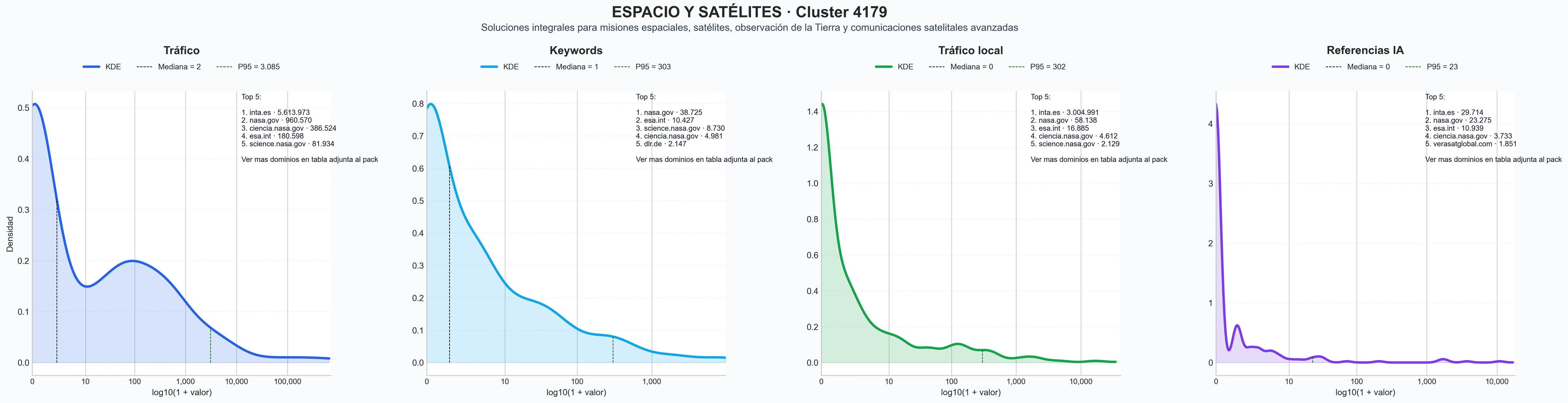 analisis de la competencia relativa misiones espaciales, constelación terrestre, software hiperespectral