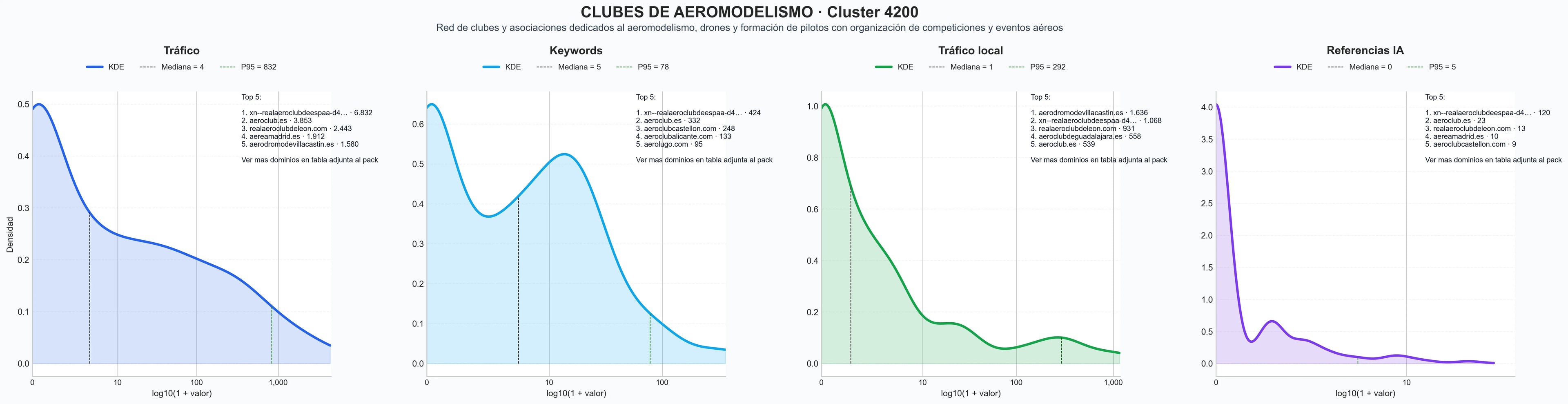 analisis cuantitativo formación de pilotos, alquiler de pista, eventos de drones