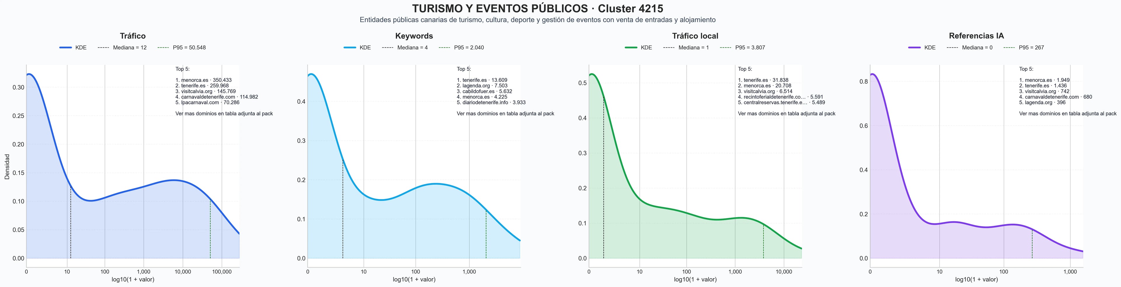 analisis de la competencia relativa actividades deportivas, festivales de música, agenda de eventos