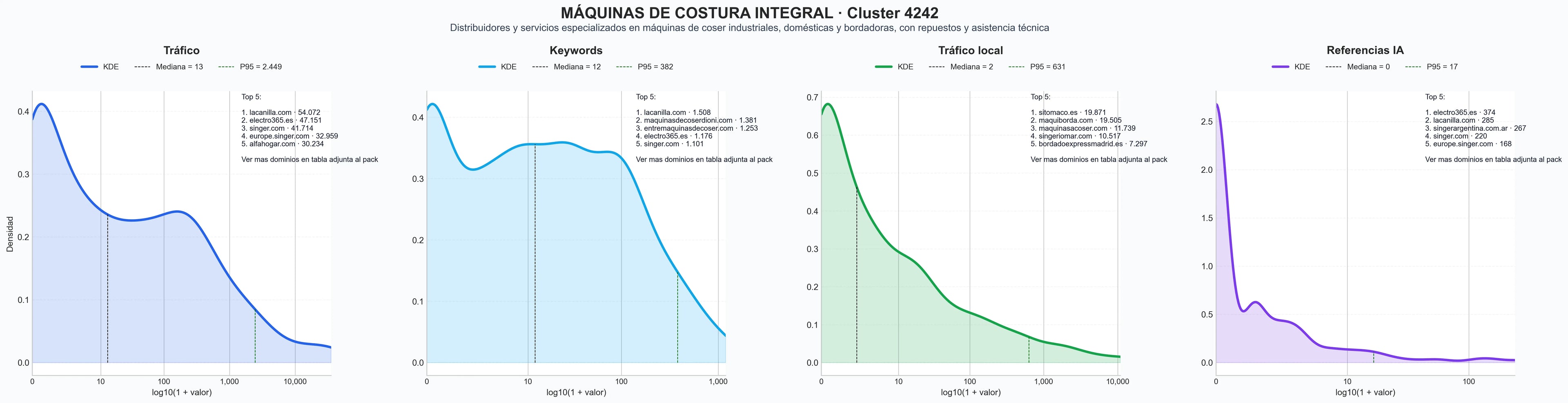 analisis numerico en el rubro accesorios costura, software bordado, máquinas de costura doméstica