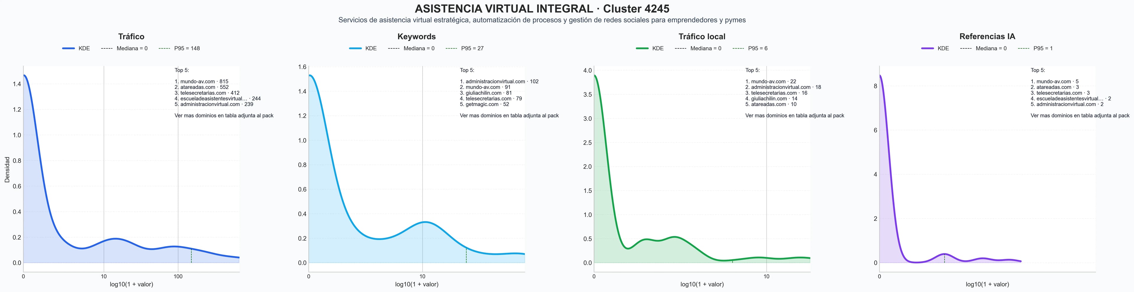analisis cuantitativo gestión administrativa, asistente virtual, creación de contenidos