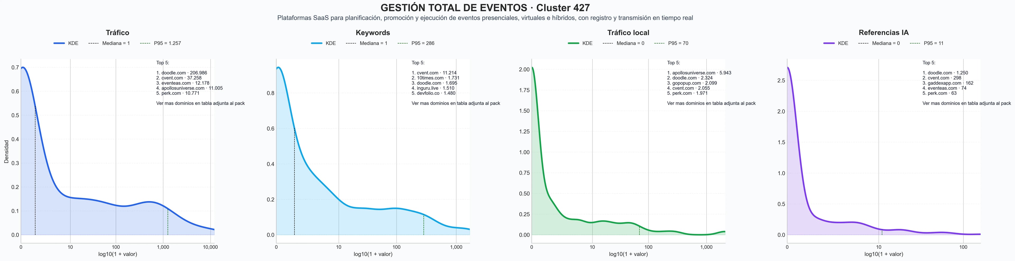 distribuciones de posicionamiento gestión de eventos, ferias virtuales, webinars en línea
