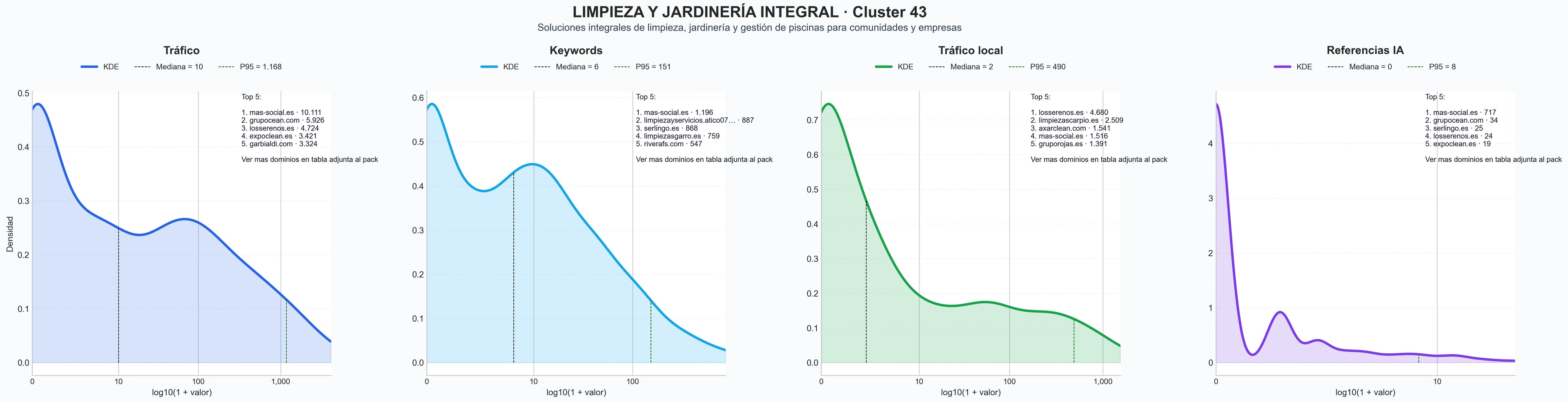 distribuciones de posicionamiento limpieza de comunidades, servicios de control de plagas, jardinería residencial