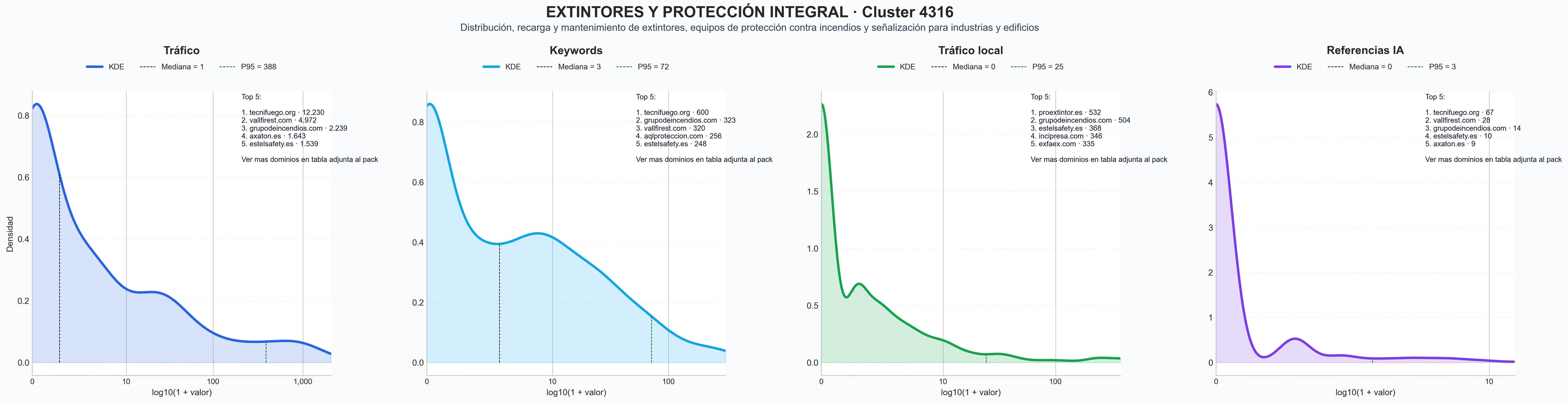 analisis cuantitativo mantenimiento de extintores, extintores de CO2, señalización de seguridad
