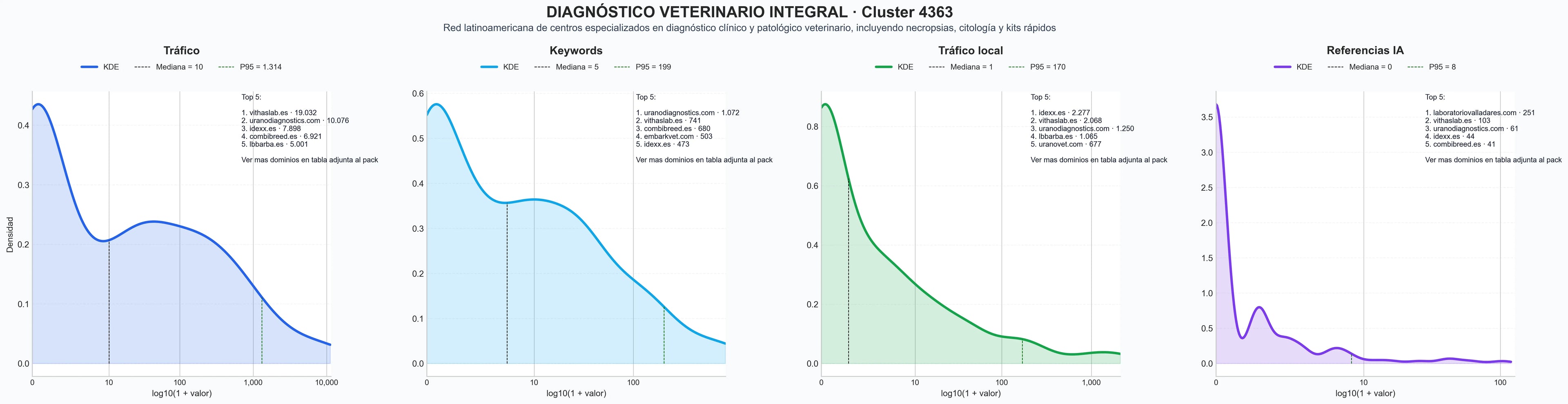 ranking de visibilidad pruebas diagnósticas veterinarias, histopatología veterinaria, necropsia veterinaria