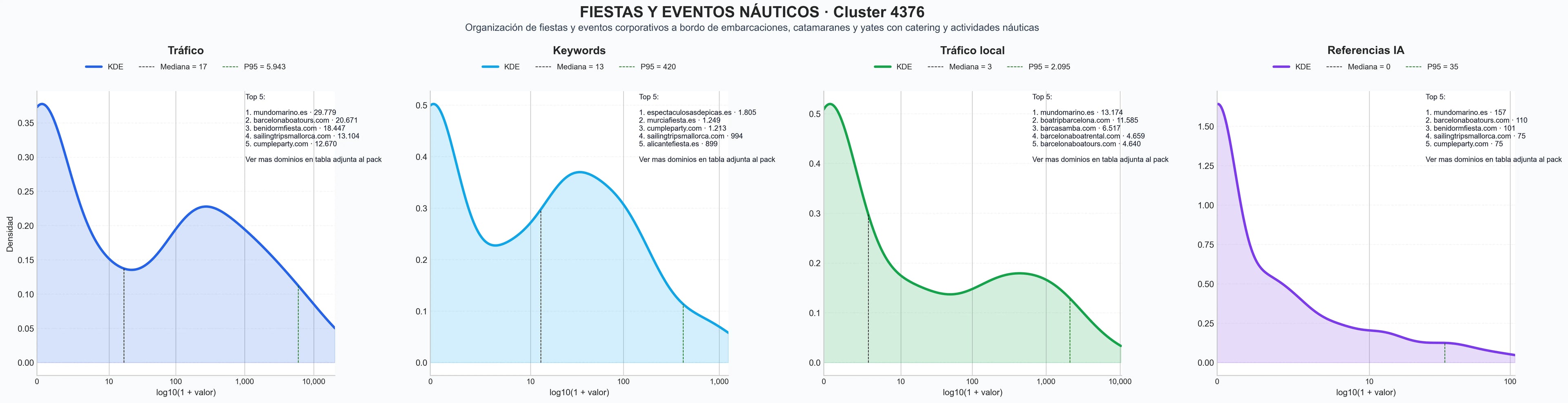 distribucion de competencia en rubro alquiler de embarcaciones, fiestas en barco, organización de eventos