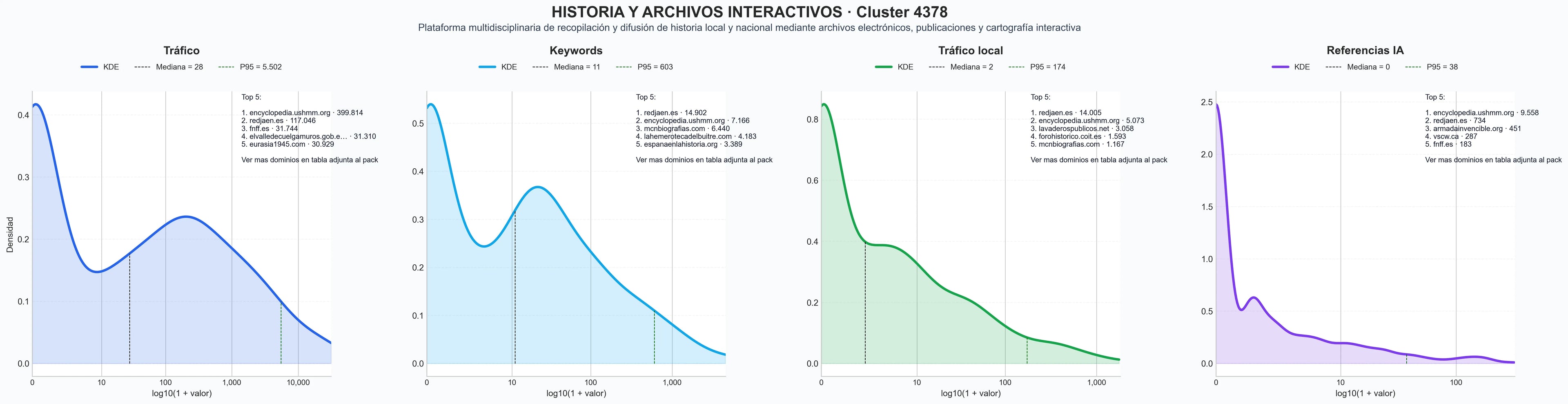 analisis del rubro información histórica, testimonios históricos, documentos históricos