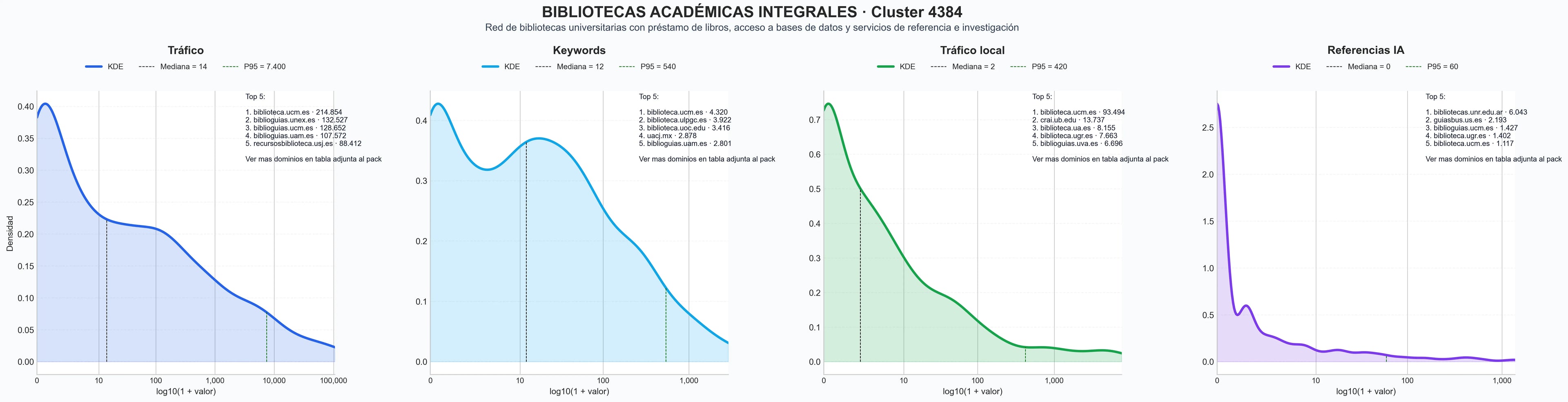 cuota de mercado digital préstamo de libros, préstamo interbibliotecario, guías de investigación
