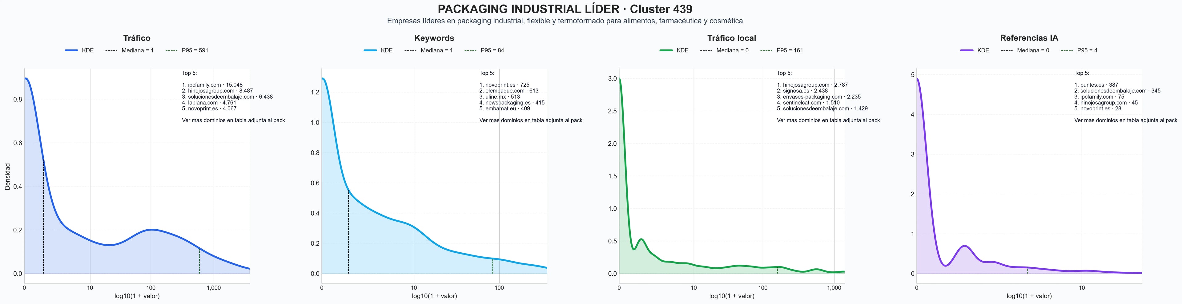 analisis cuantitativo etiquetas personalizadas, estuches de lujo, diseño de packaging