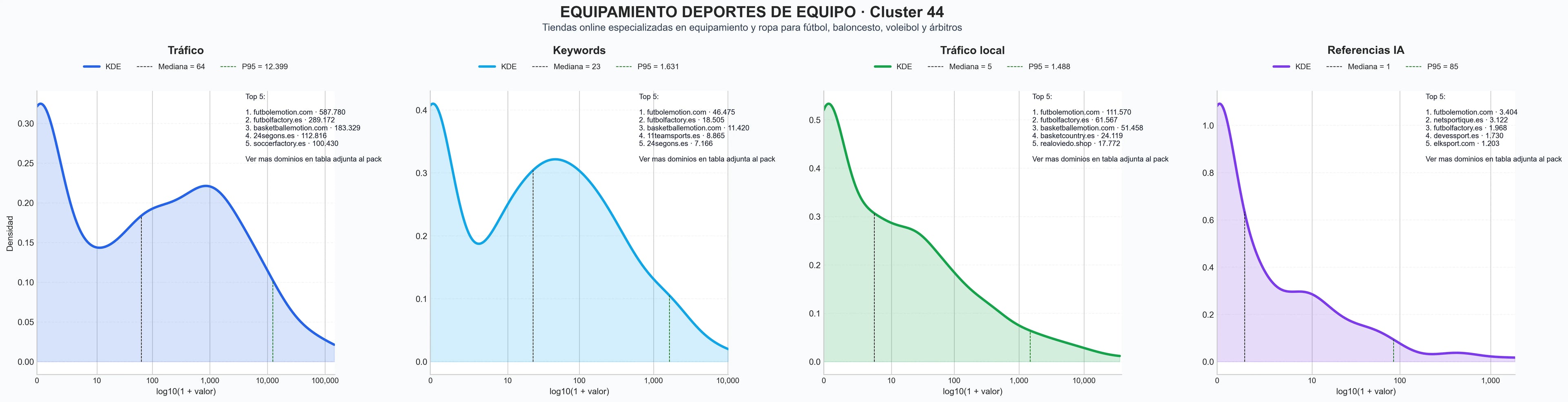analisis de la competencia relativa ropa deportiva, balones de baloncesto, calzado deportivo