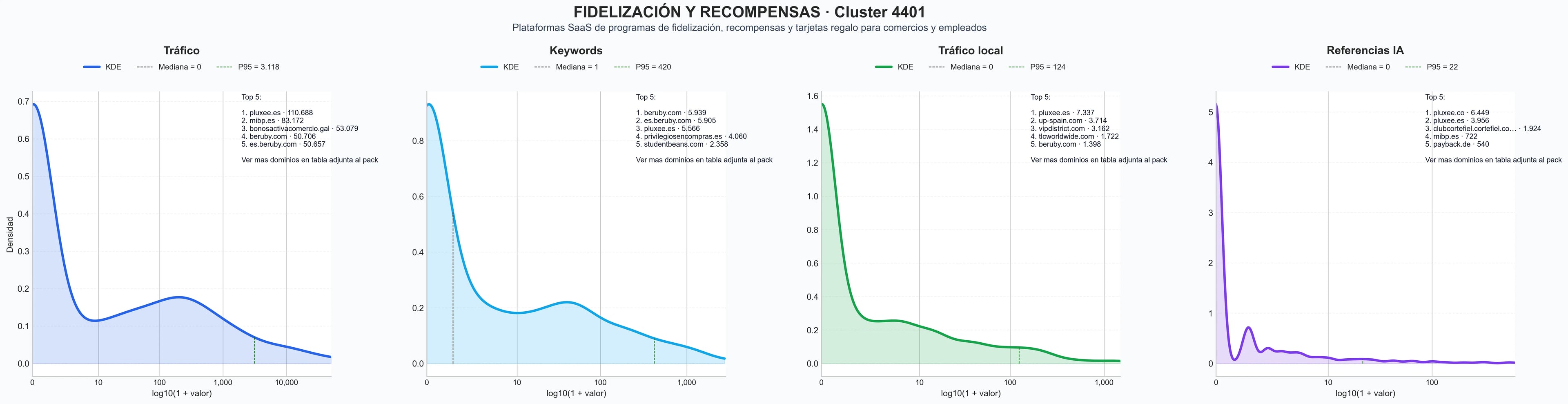 ranking de visibilidad programa recompensas, puntos fidelidad, cashback empleados