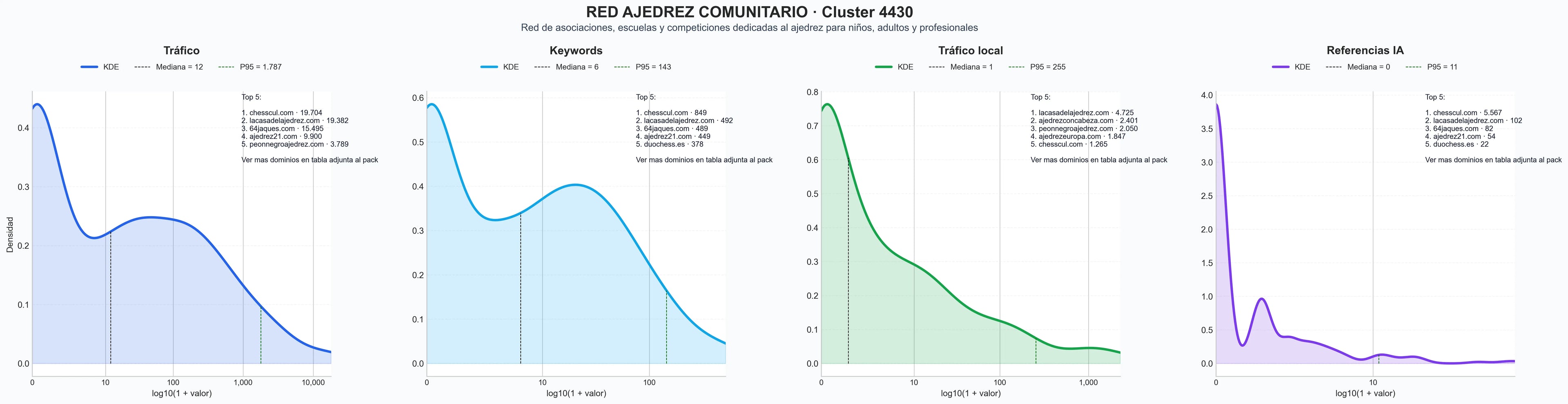 analisis de la competencia relativa clases ajedrez online, torneos ajedrez escolares, programas ajedrez educativos