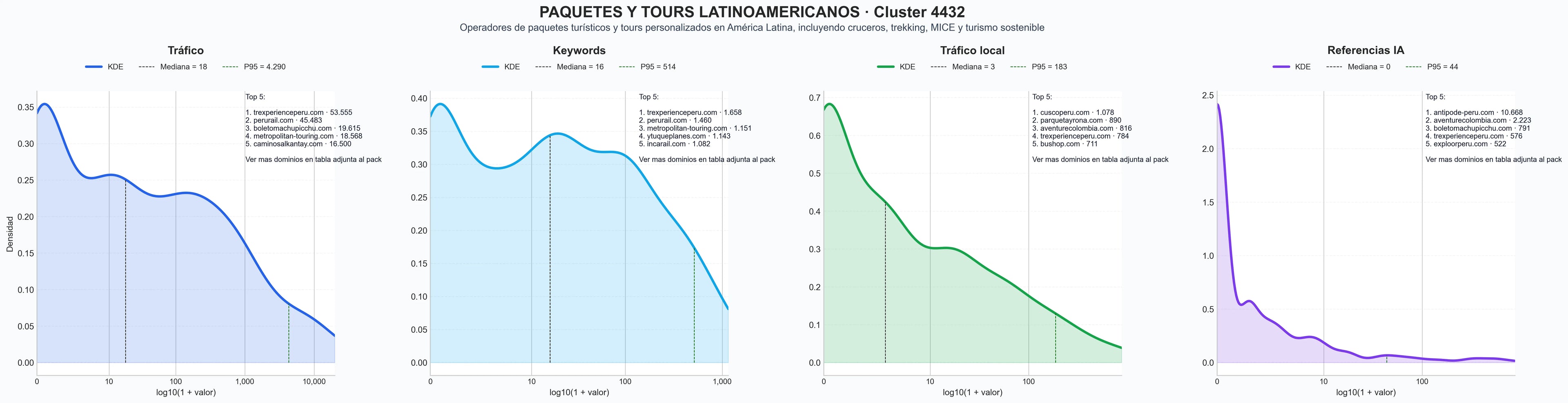 analisis numerico en el rubro paquetes turísticos, cruceros turísticos, tours de trekking