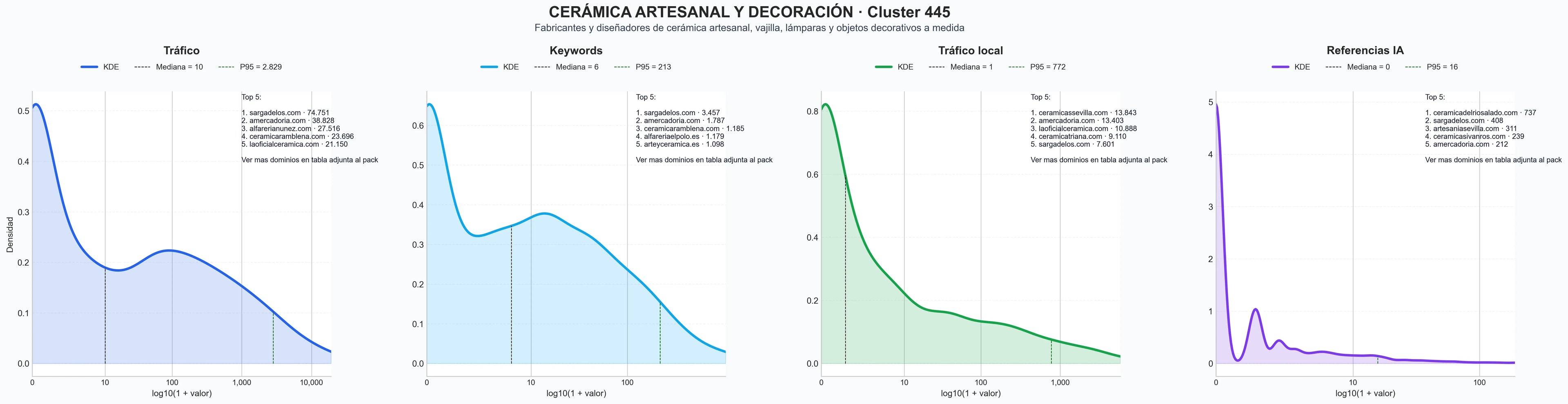 analisis del rubro vajilla artesanal, jarrones artesanales, lámparas cerámica
