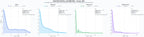 analisis numerico en el rubro software gestión concesionario, showroom digital, solución digital concesionario