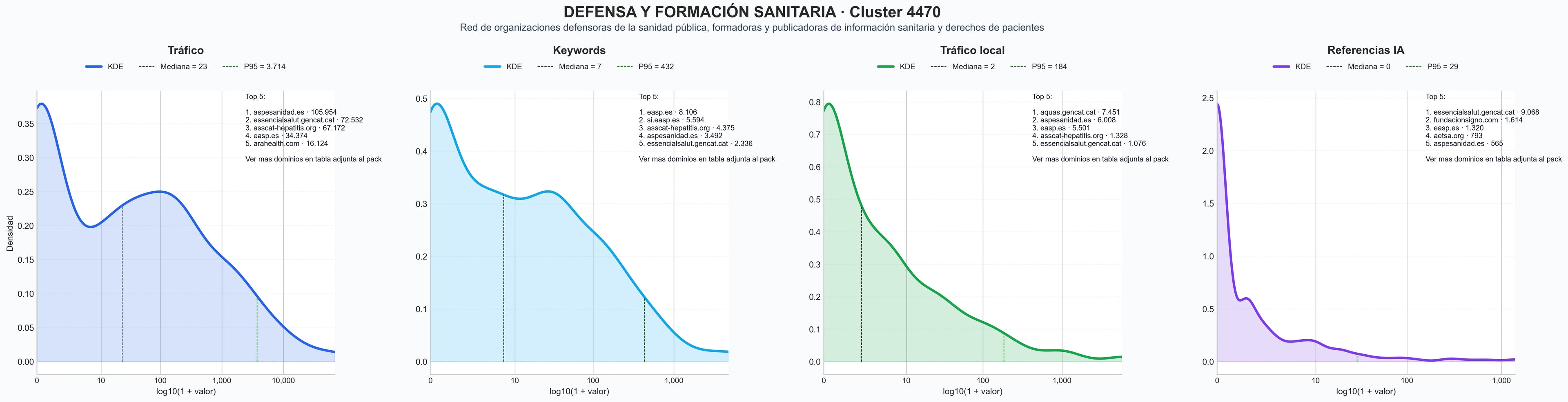 distribuciones de posicionamiento defensa sanidad pública, proyectos salud comunitaria, membresía asociación salud