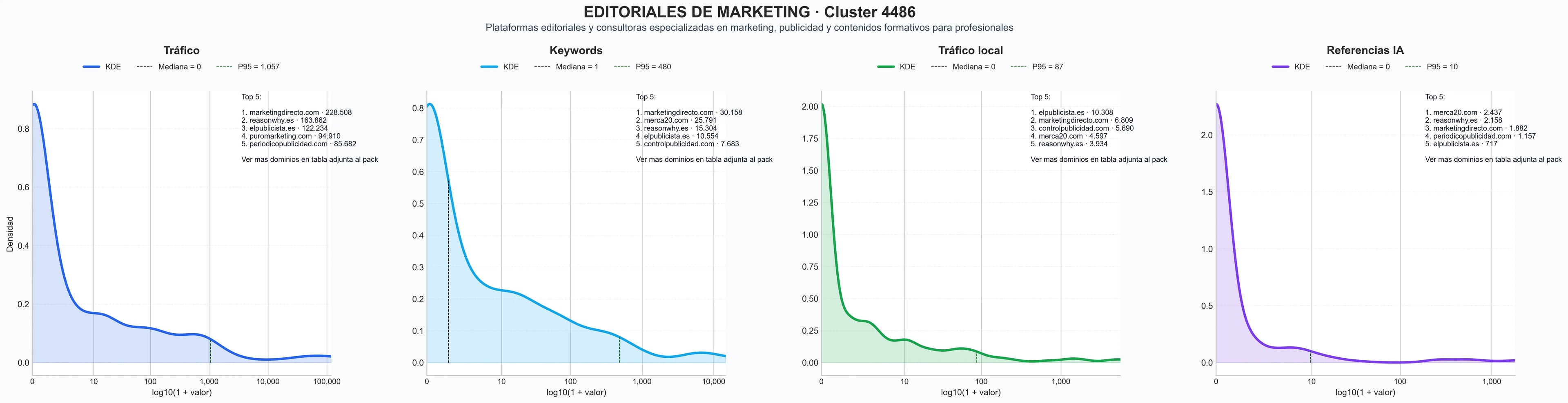 analisis cuantitativo consultoría de marketing, estrategia de marca, relaciones públicas