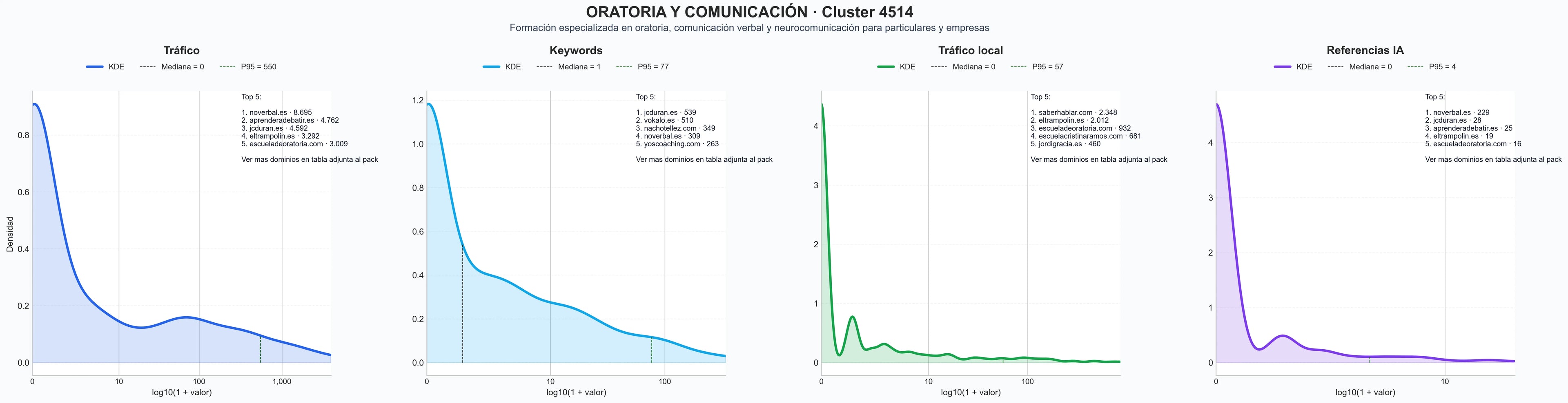 analisis numerico en el rubro talleres de comunicación, formación en oratoria, curso de locución