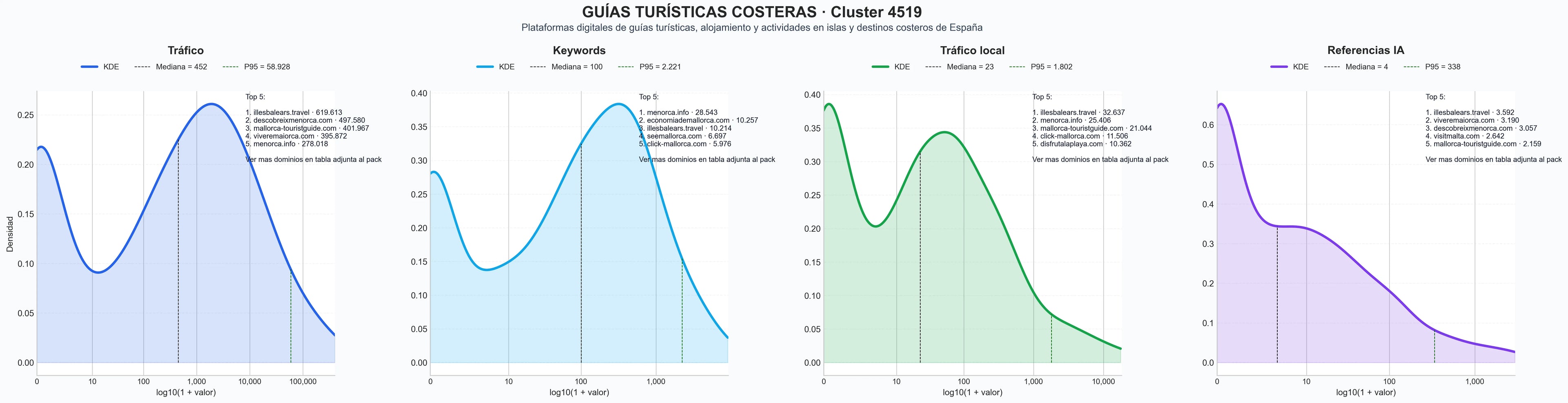 analisis numerico en el rubro información turística, rutas de senderismo, eventos locales