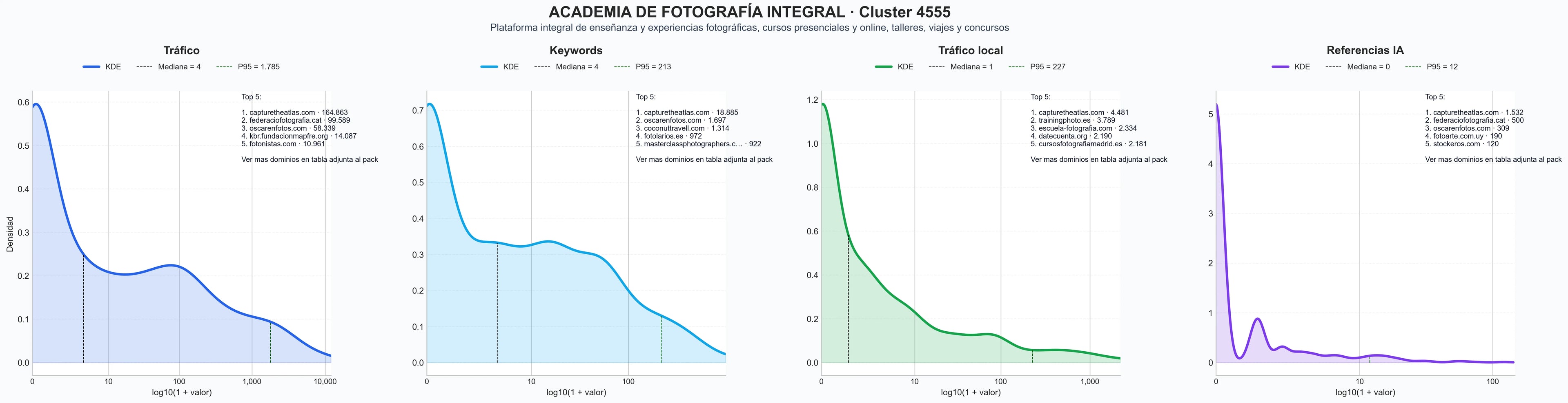 analisis numerico en el rubro exposiciones fotográficas, fotografía digital, formación fotográfica