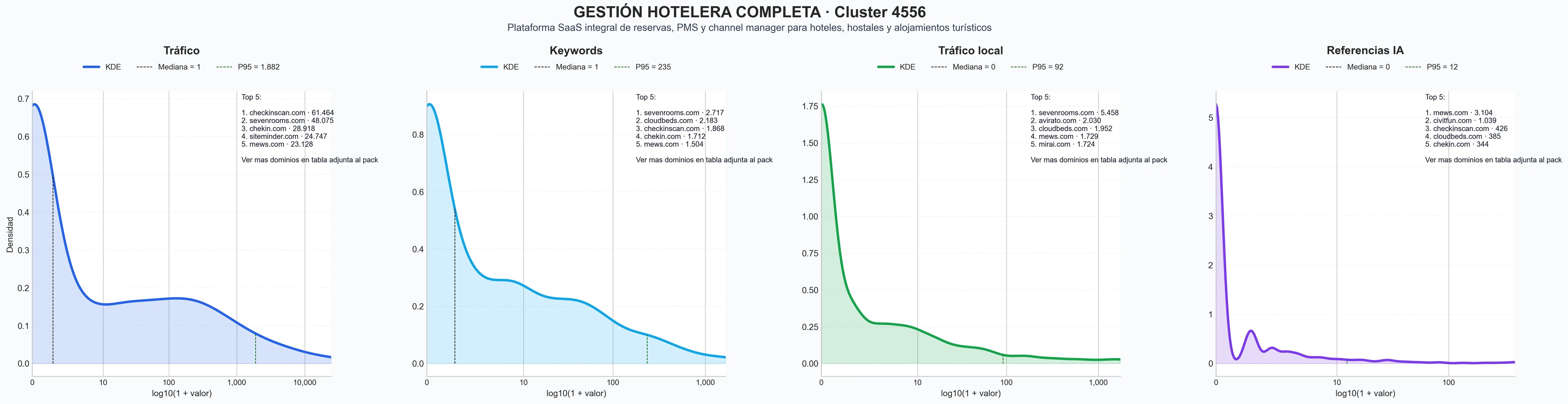 cuota de mercado digital software gestión hotelera, aplicación móvil huésped, gestión de ingresos