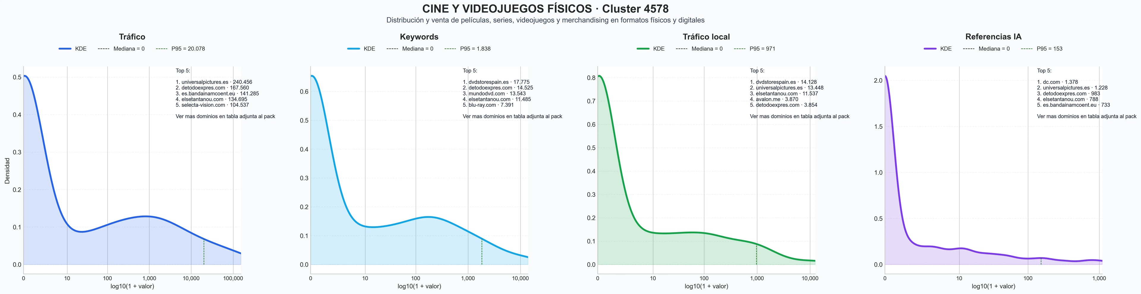 analisis numerico en el rubro videojuegos modernos, colecciones de series, Blu-ray edición limitada
