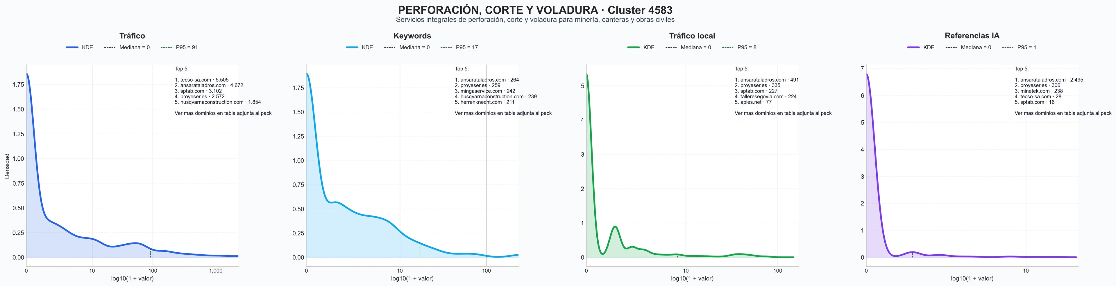 analisis de la competencia relativa corte hormigón, perforación horizontal, equipos perforación