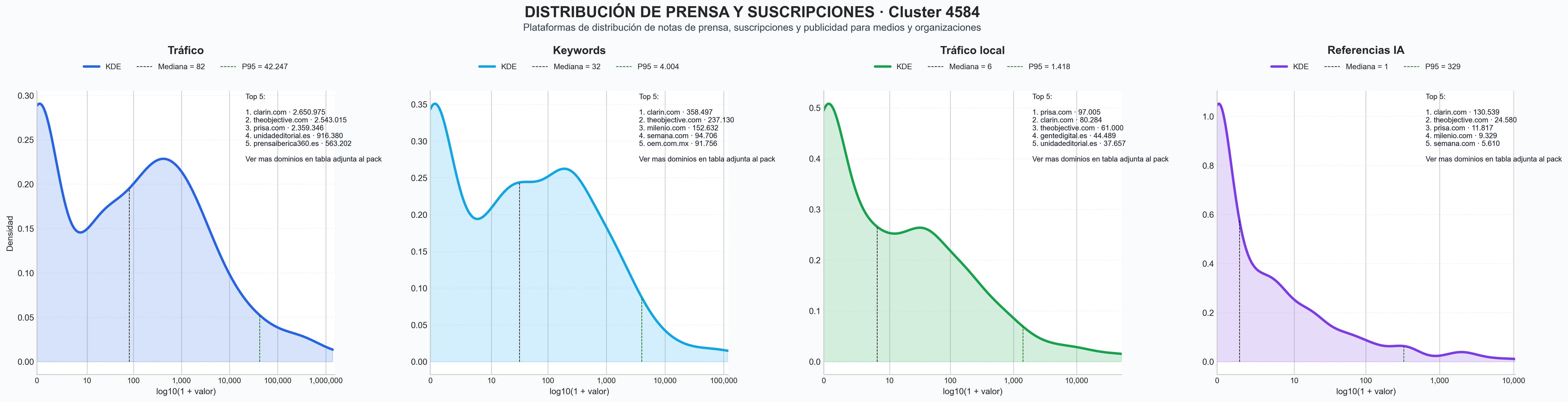 analisis de la competencia relativa comunicados de prensa, monitoreo de medios, servicios de prensa