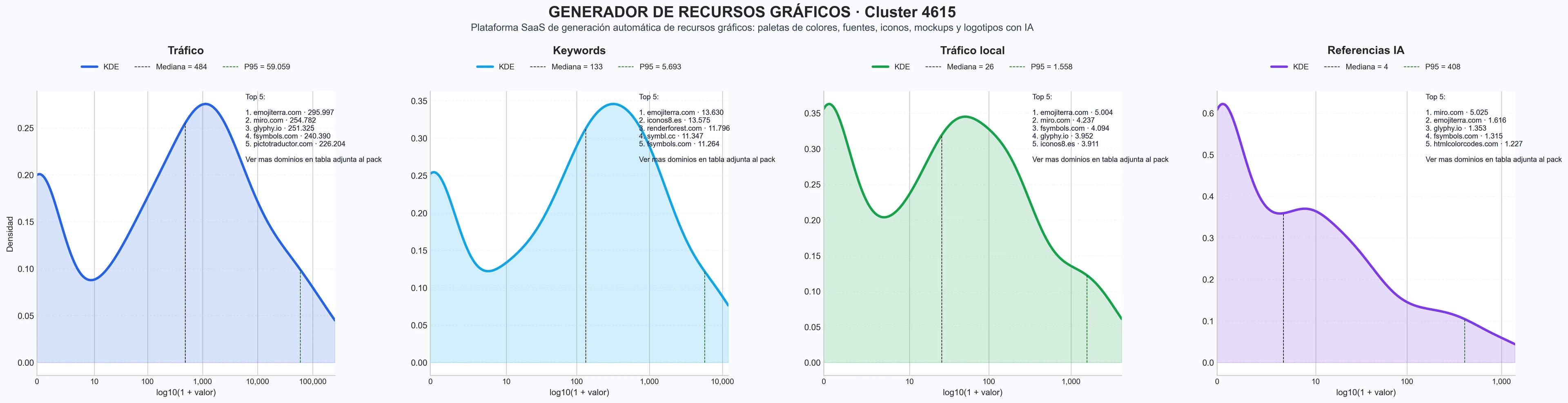 distribuciones de posicionamiento plantillas diseño gratuitas, plantillas infografías visuales, generador memes online