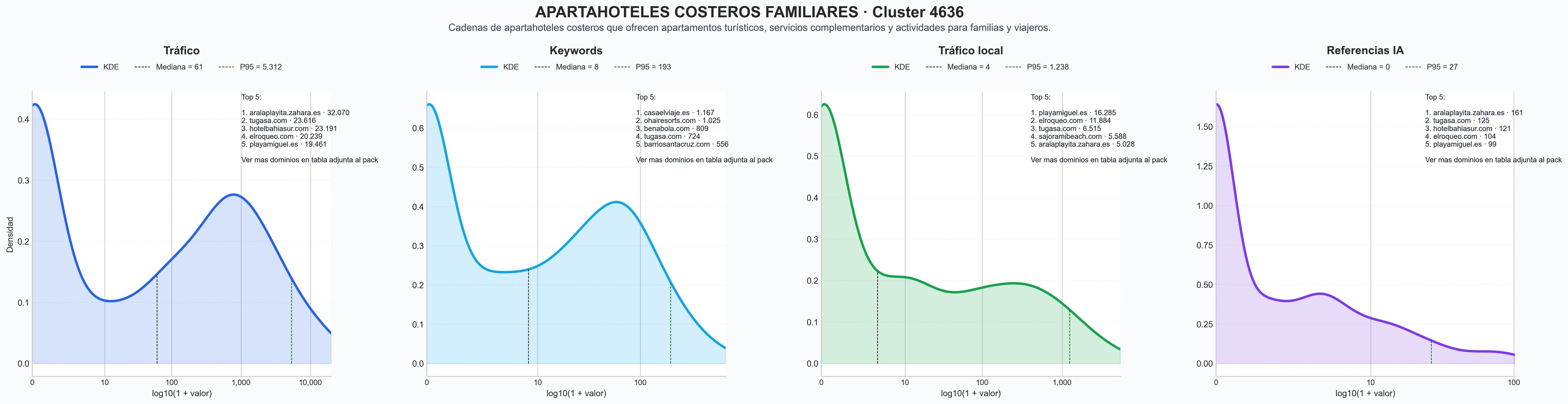 analisis cuantitativo apartamentos turísticos, casa vacacional, alquiler vacacional